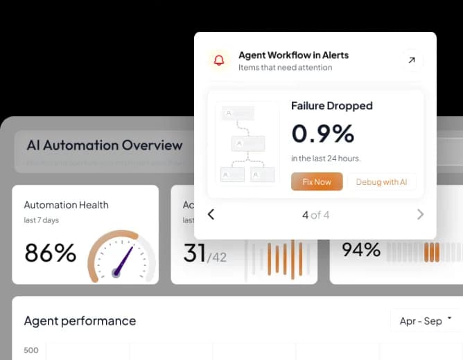 AI Transformation