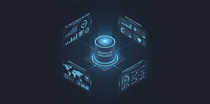 HRMS Dashboard - Employee data, charts, payroll, attendance, and KPI tracking