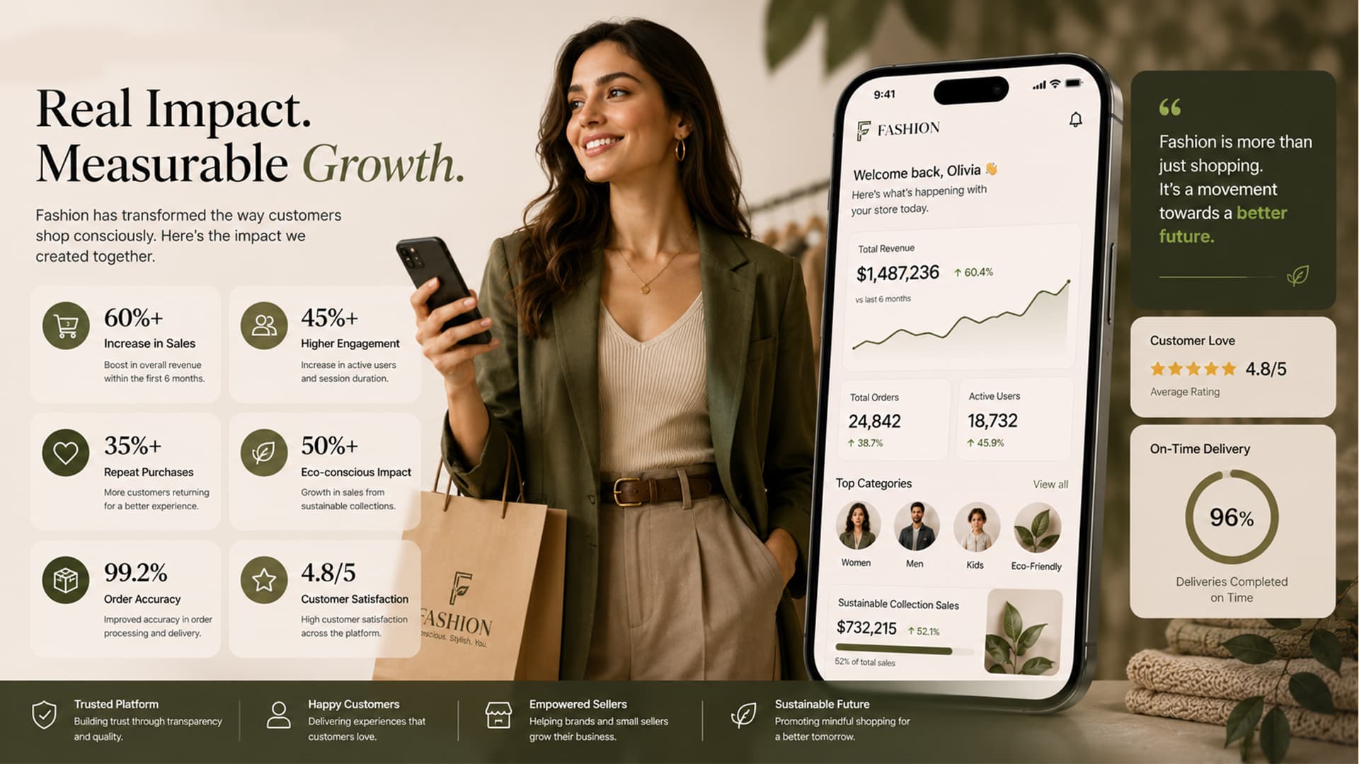 Launch Outcomes