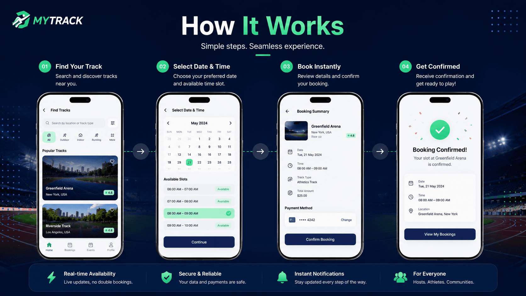 How It Works