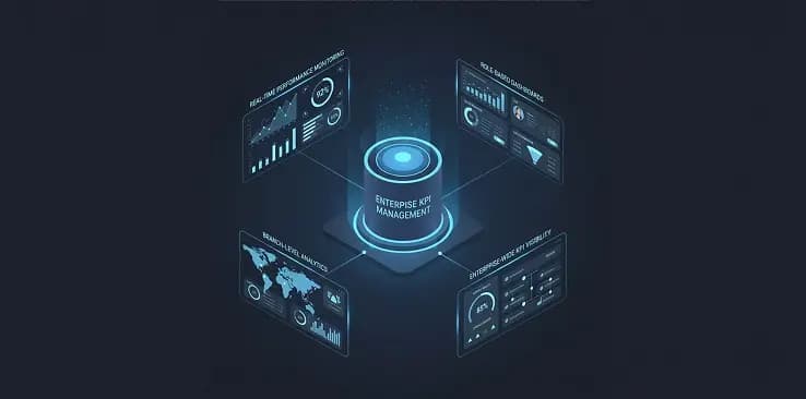 Enterprise Integrations