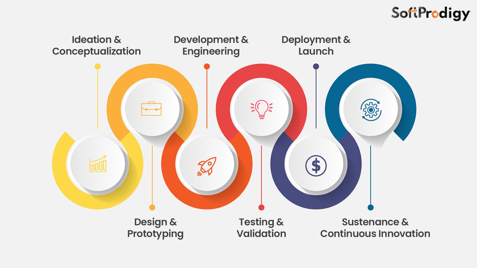 BI & Decision Enablement