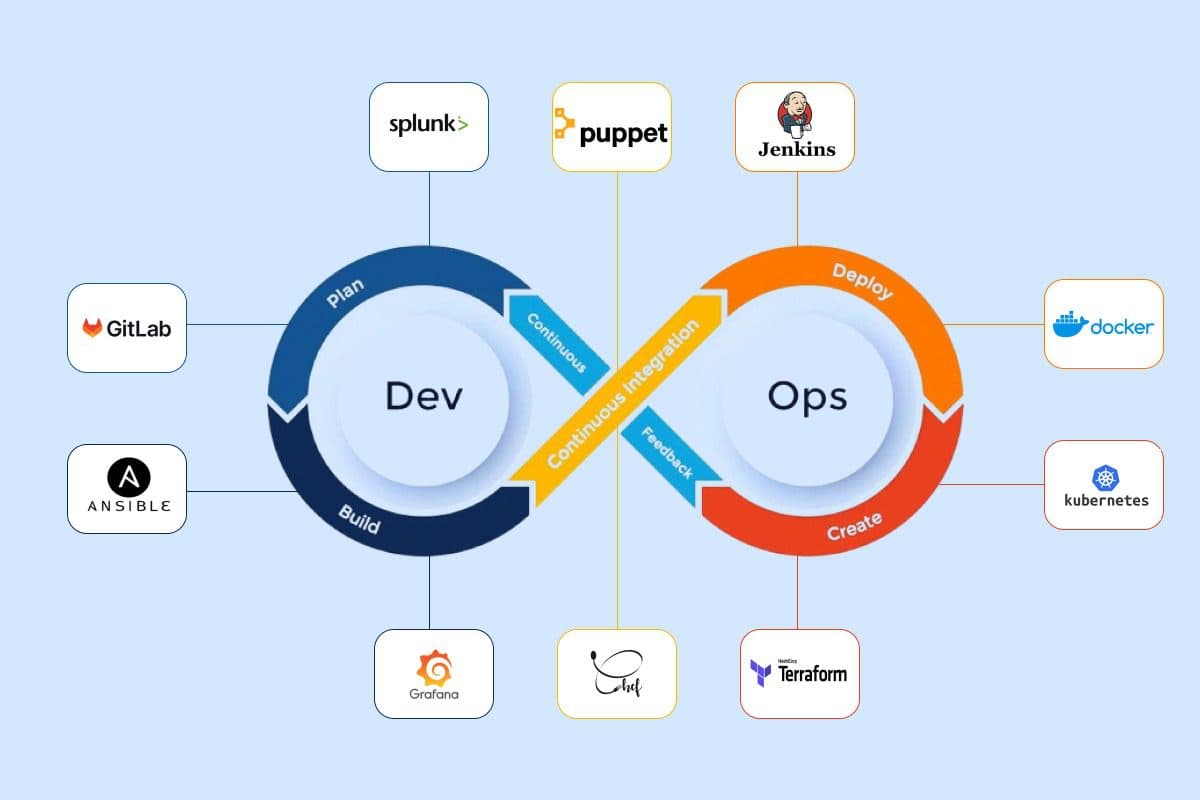 DevOps & Automation