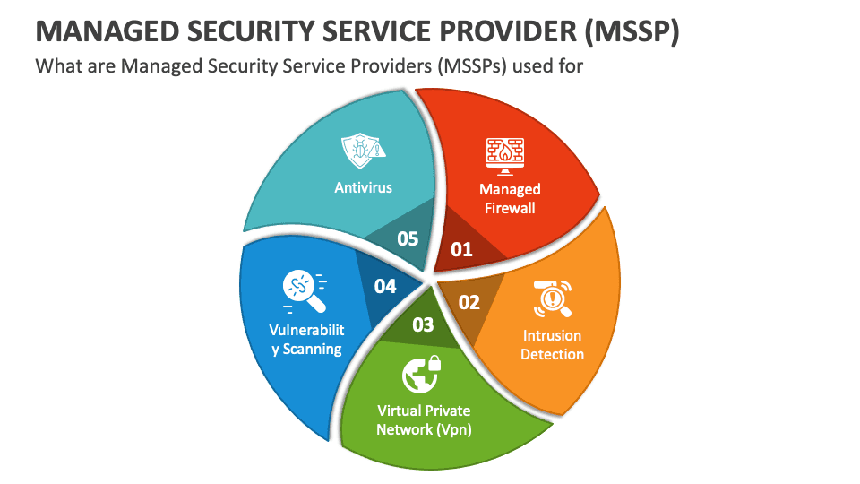 Managed Security Services