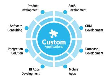 Custom Software & Mobile Apps Development