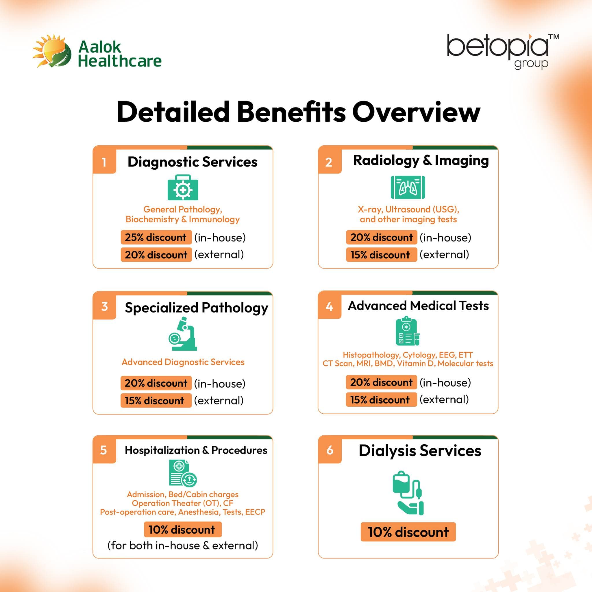 Aalok Healthcare Ltd