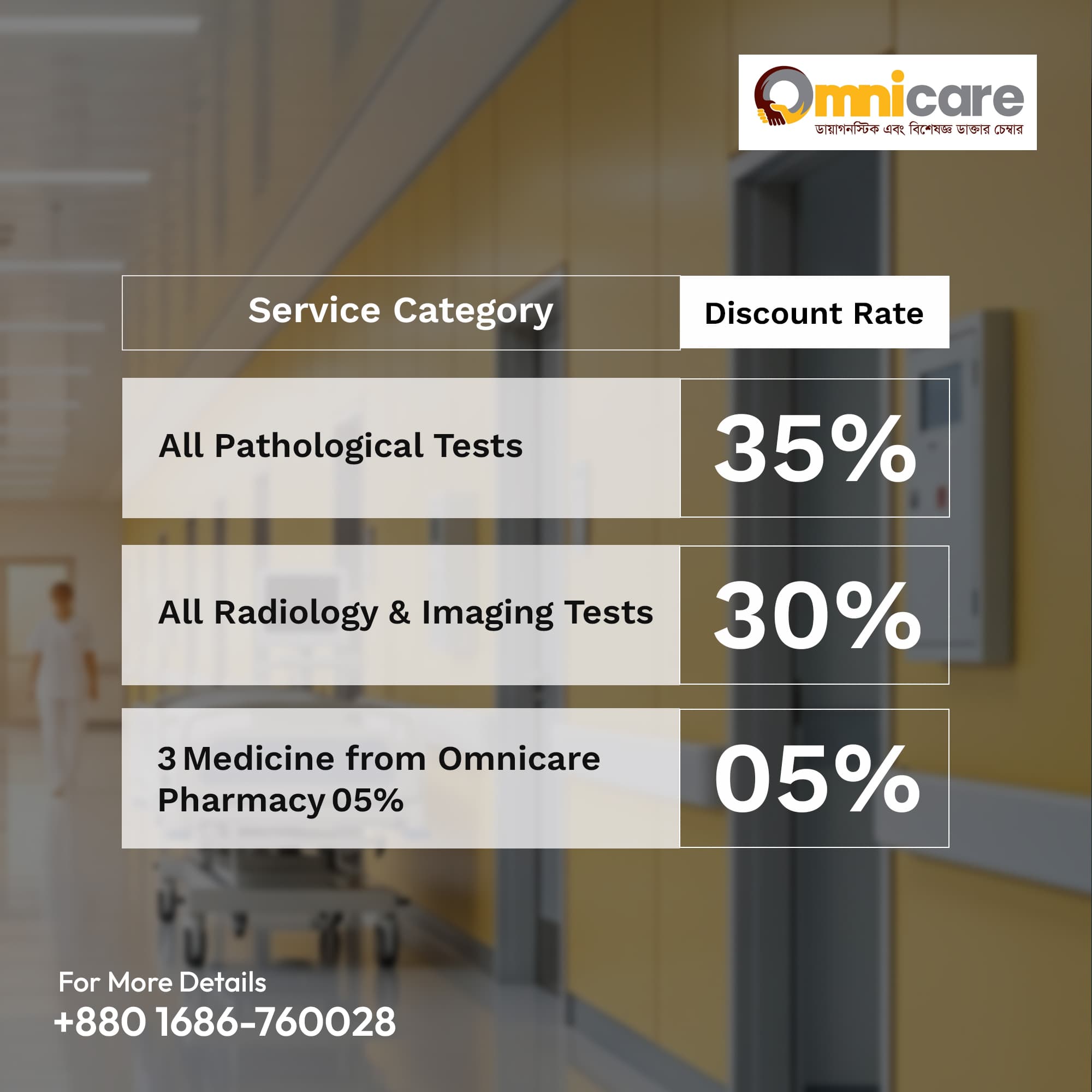 OMNICARE DIAGNOSTIC LIMITED,