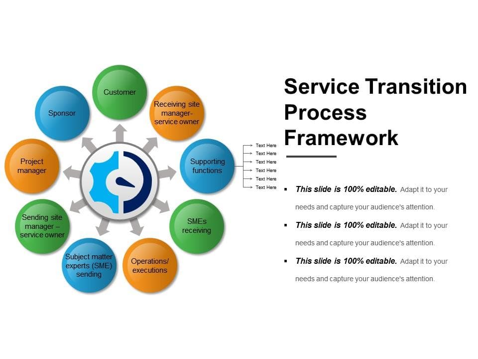 Project-Managed Transition Services